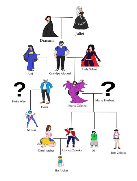 castlevania alucard wiki|castlevania alucard family tree.